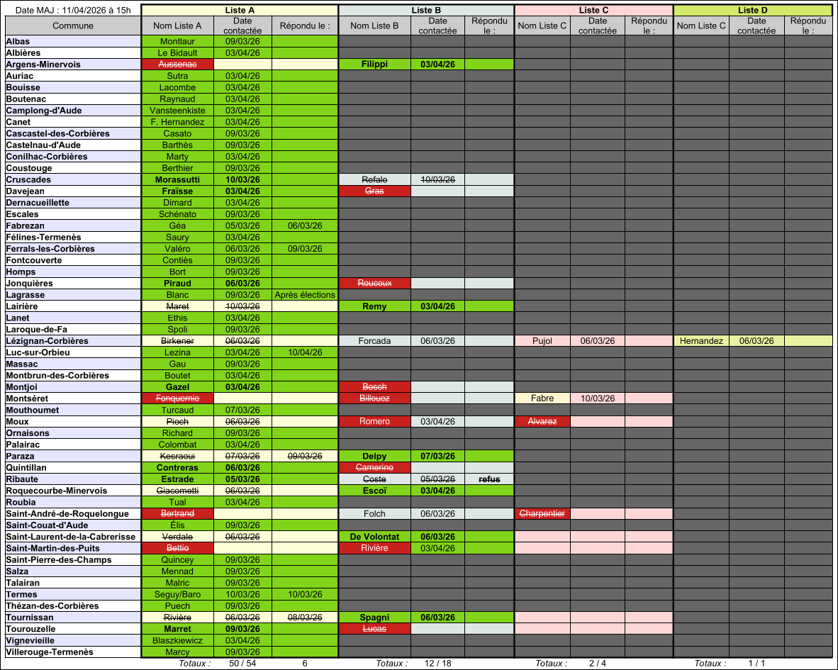 Pointage Reponses Candidats 2026